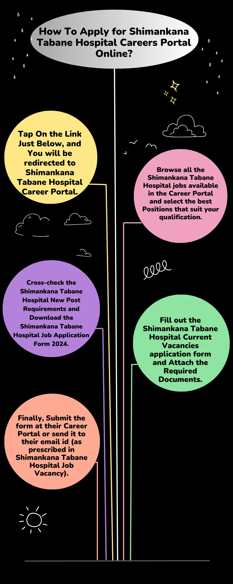 How To Apply for Shimankana Tabane Hospital Careers Portal Online?